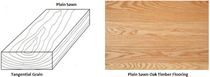 plain-sawn