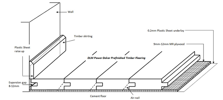 plywood-form-install