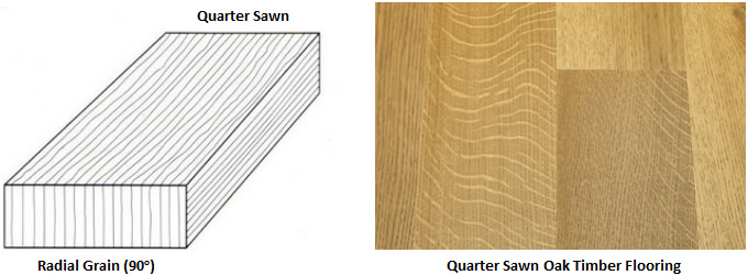 quarter-sawn