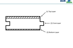 Slide3