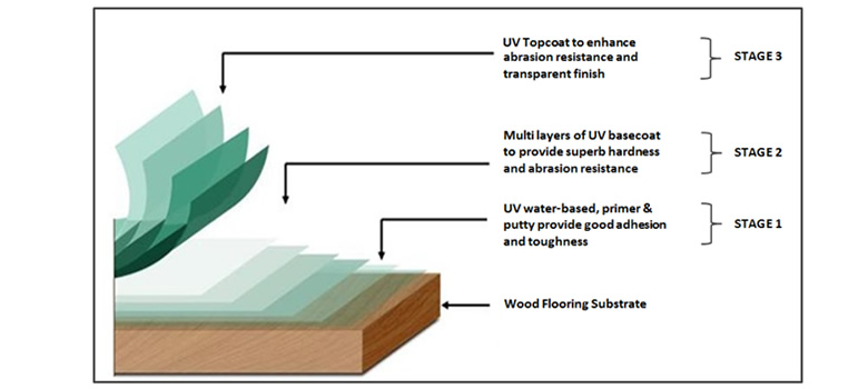 uv-coat-4